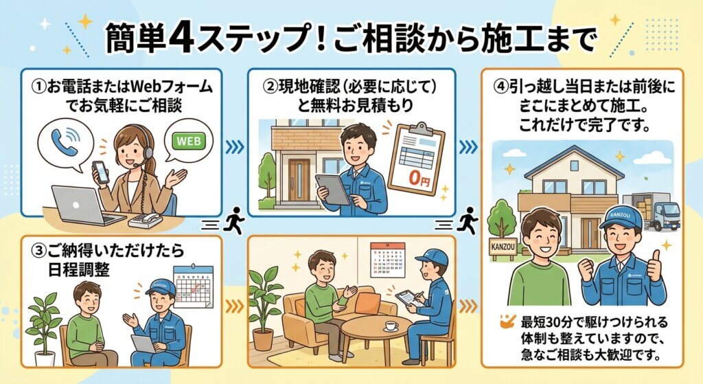 サービス利用の4ステップを説明する、相談から施工完了までの明るいイラスト。