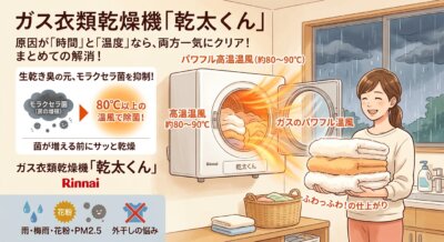 ガス衣類乾燥機「乾太くん」が洗濯物を高温乾燥し、女性がふんわりしたタオルを抱え満足しているイラスト。