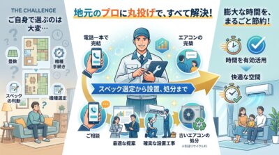 エアコン選びから設置、処分まで専門家がサポートするサービスの流れとメリットを示すイラスト。