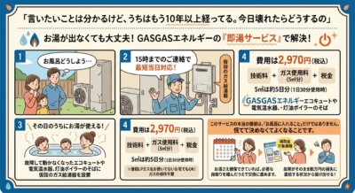 エコキュート故障時に仮設ガス給湯器で当日からお湯が使えるGASGASエネルギーの即湯サービス