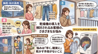 梅雨や冬、黄砂の季節に洗濯物が乾かず困っている家族の様子を描いたイラスト。