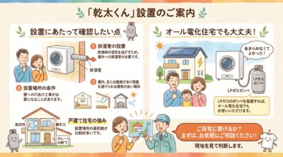 ガス衣類乾燥機「乾太くん」の設置条件や、オール電化住宅での利用方法を解説するイラスト図。